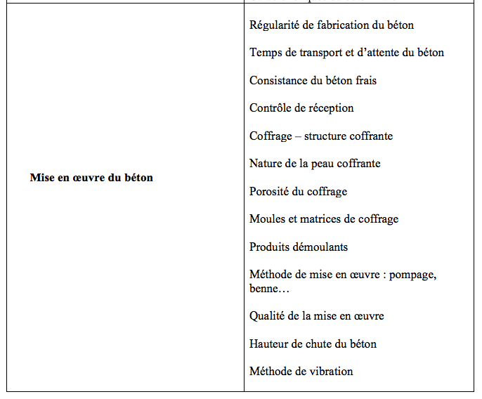 2-récapitulation des paramètres á maîtriser.png