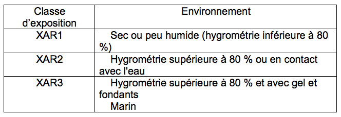 Tableau 1- environnement.png