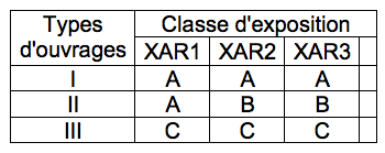 Tableau3-Niveau de prévention.png