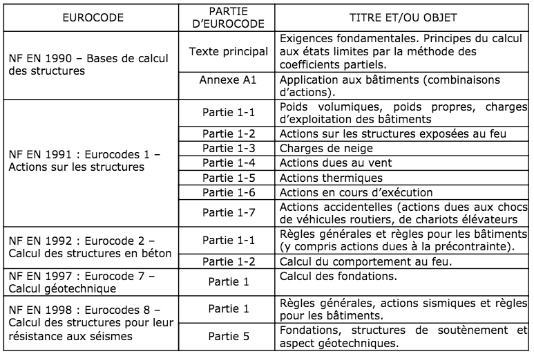 eurocodes_beton_1_0.png