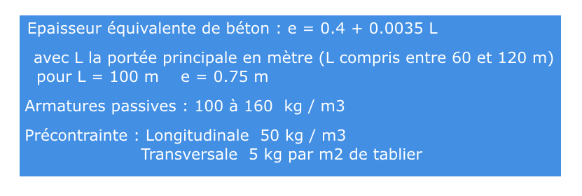 ratios-chiffres clefs des ponts.png