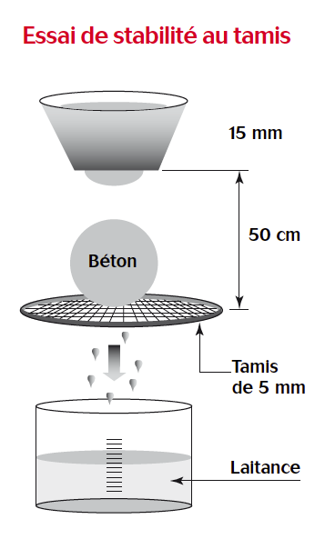 stabilite_tamis.png