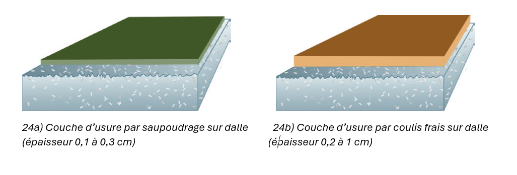 Techniques de réalisation d'une couche d'usure