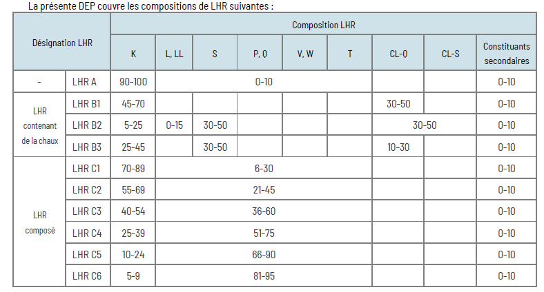 Compositions de LHR couvertes par la DEP mai 2024