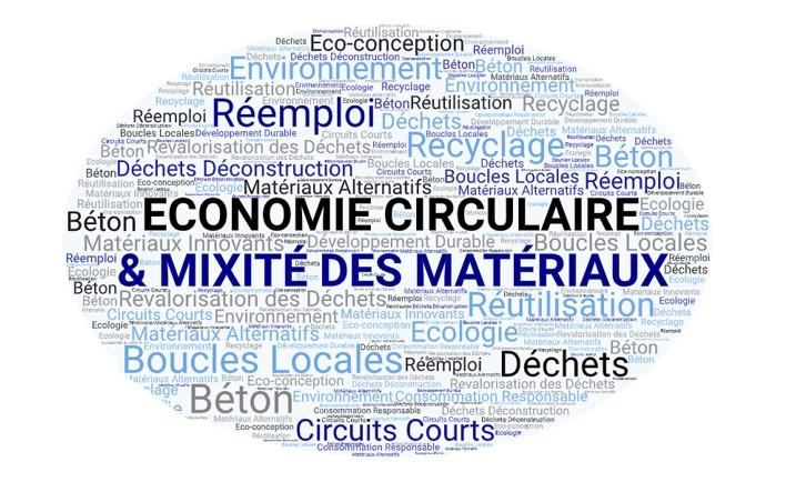 Nuage de mots clés autour d'économie circulaire et mixité matériaux