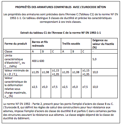 PROPRIÉTÉS DES ARMATURES COMPATIBLES  AVEC L’EUROCODE BÉTON