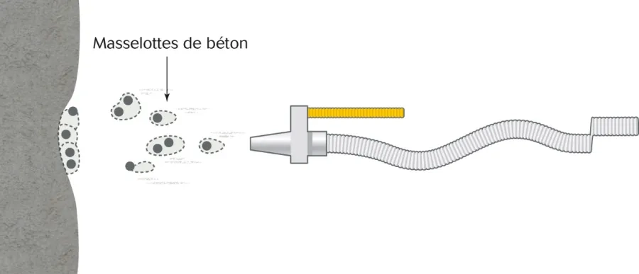 Constitution de la couche de béton projeté par voie mouillée