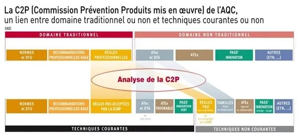 En tableau, un récapitulatif des conditions d'assurabilité en fonction des textes de références