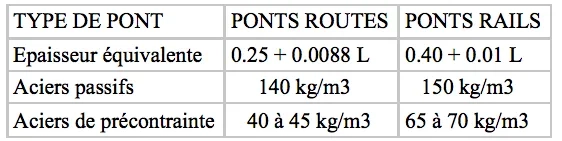 TABLEAU N° RATIOS CLEF DES PONTS POUSSES