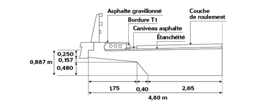 Demi-coupe transversale de l’ouvrage de référence