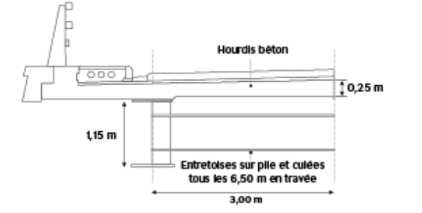 Demi coupe transversale solution mixte acier/béton