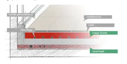 Croquis d'un exemple de ravoirage pour une chape fluide