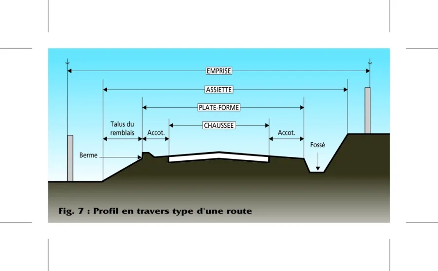 Fig. 7 : Profil en travers type d'une route