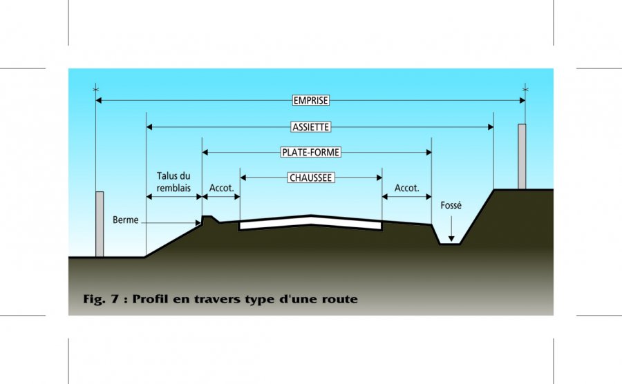 Fig. 7 : Profil en travers type d'une route