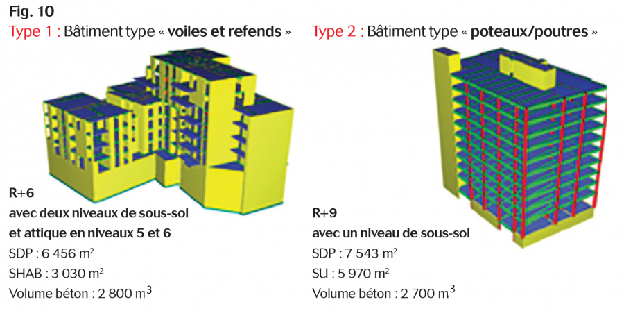 Deux bâtiments types : a gauche "voiles et refends", à droite "poteaux/poutres"