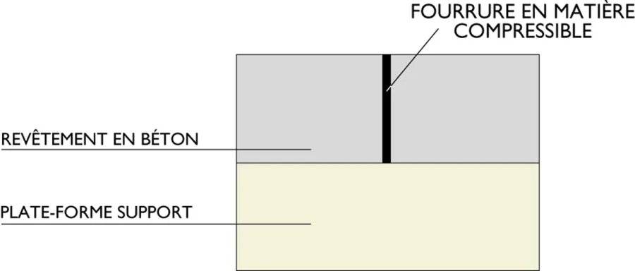 Fig. 26: Schéma d’un joint de dilatation