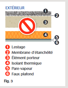 TT- Isolation en sous-face non optimale Fig.3a