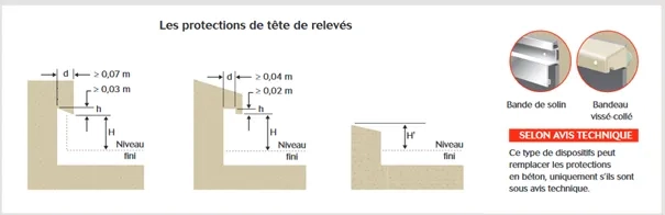 TT- Relevé d'étanchéité - Protection tête Fig.2