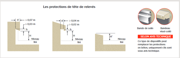 TT- Relevé d'étanchéité - Protection tête Fig.2