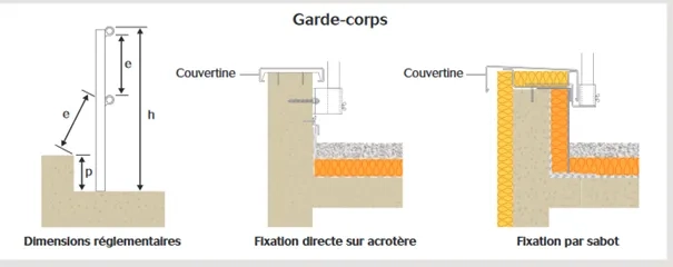 TT ex de garde-corps pour toit-terrasse inaccessible TT ex de garde-corps pour toit-terrasse inaccessible