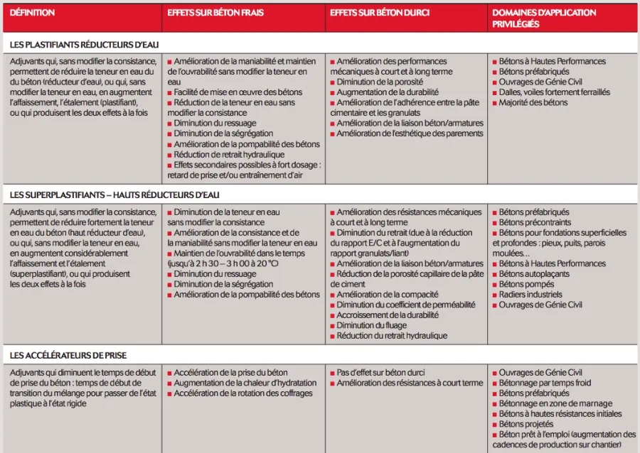 adjuvants_1