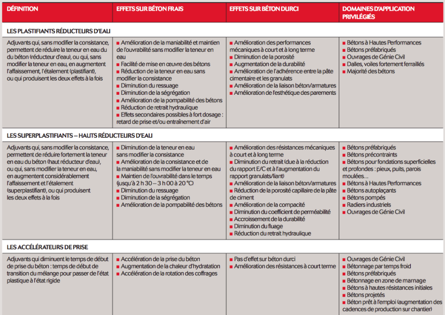 adjuvants_1