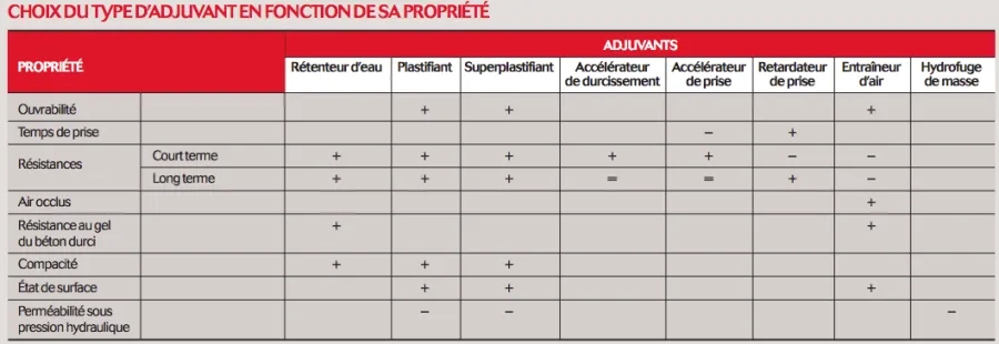 adjuvants_4