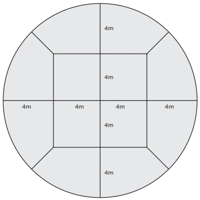 Figure 17. Exemple de retrait sur une aire d’évolution circulaire de 16,00 m de diamètre.