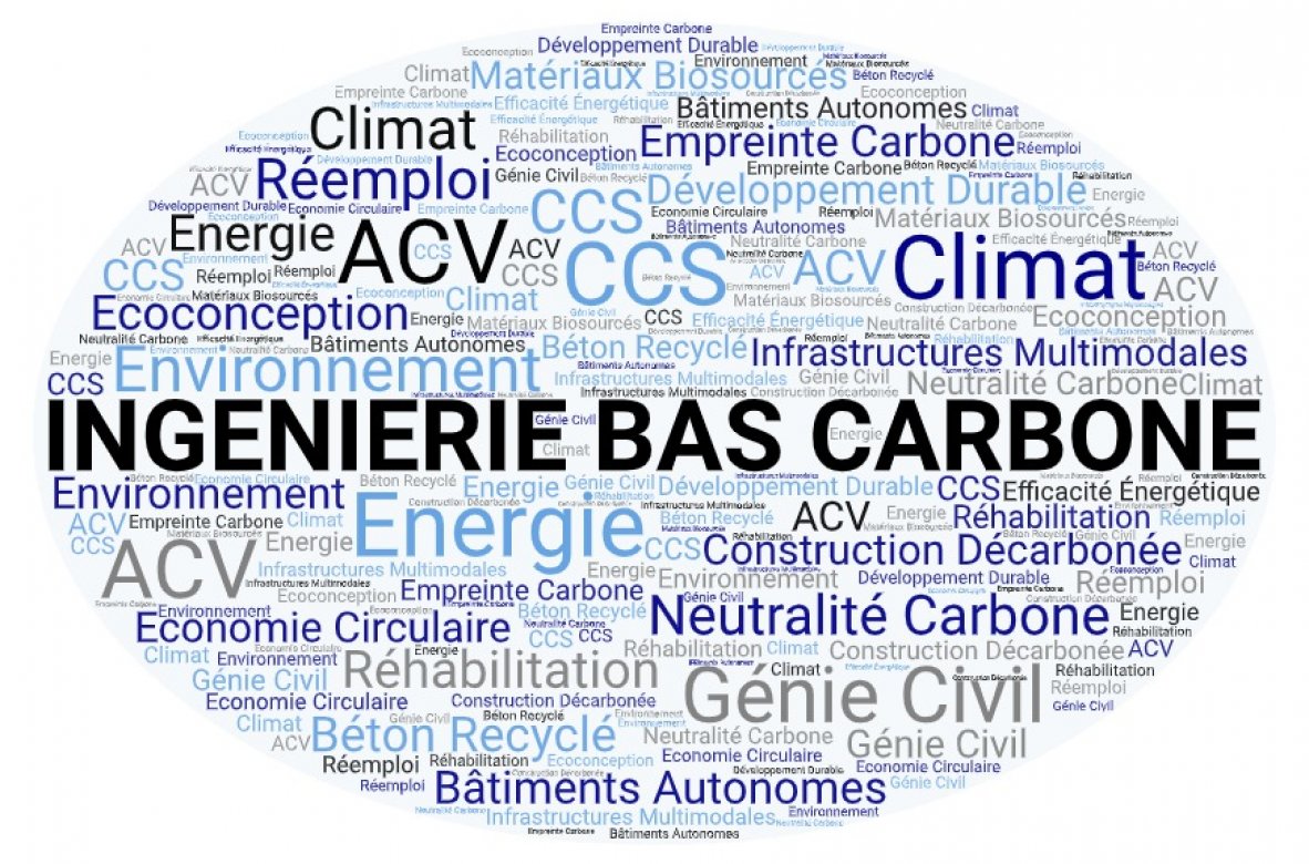 Nuage de mots-clés autour d'Ingéniérie bas carbone